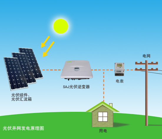 太阳能光伏发电原理图